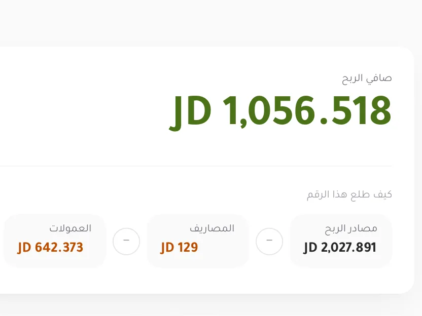خلاصة الشهر: صافي الربح ومعادلته، مصادر الربح ناقص المصاريف والعمولات والرواتب.